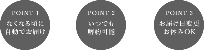 POINT1　なくなる頃に自動でお届け POINT2 いつでも解約可能　POINT3　お届け日変更・お休みOK