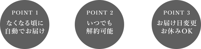 POINT1　なくなる頃に自動でお届け POINT2 いつでも解約可能　POINT3　お届け日変更・お休みOK