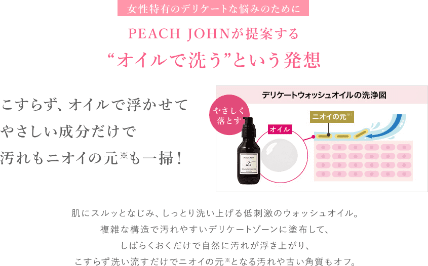 女性特有のデリケートな悩みのためにPEACH JOHNが提案する “オイルで洗う”という新発想 こすらず、オイルで浮かせて汚れやニオイの元※も一掃！。肌にスルッとなじみ、しっとり洗い上げる低刺激のウォッシュオイル。複雑な構造で汚れやすいデリケートゾーンに塗布して、しばらくおくだけで自然に汚れが浮き上がり、こすらず洗い流すだけでニオイの元※となる汚れや古い角質もオフ。