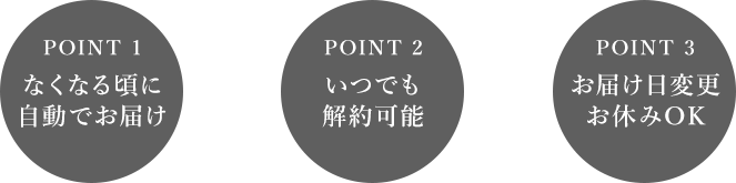 POINT1 なくなる頃に自動でお届け POINT2 いつでも解約可能 POINT3 お届け日変更お休みOK