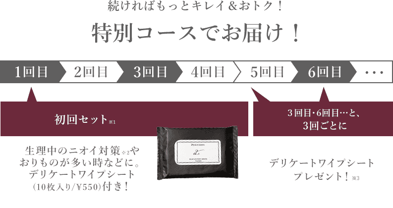 続ければもっとキレイ＆おトク！特別コースでお届け！初回セット 生理中のニオイ対策やおりものが多い時などに。デリケートワイプシート(10枚入り/￥550)付き！/3回目・6回目…と、3回ごとにデリケートワイプシートプレゼント！ ※1 定期便で初めて該当商品を購入されるお客様に限ります。セット内容は変更の可能性があります。ご了承ください。
                        ※2 ニオイの元となる汚れや皮脂の除去 ※3 プレゼント内容は変更の可能性があります。ご了承ください。(10枚入り/￥550)付き！/3回目・6回目…と、3回ごとに※3デリケートワイプシートプレゼント！