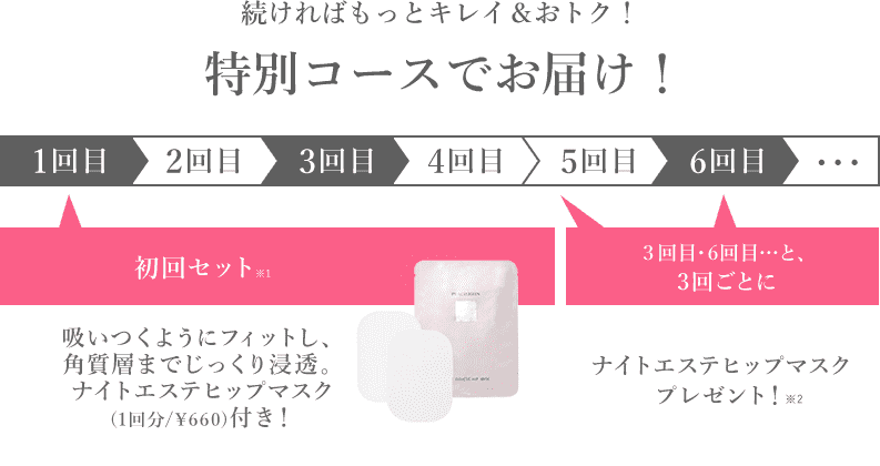 続ければもっとキレイ＆おトク!特別コースでお届け！ 1回目 初回セット※1 吸いつくようにフィットし、角質層までじっくり浸透。ナイトエステヒップマスク(1回分/¥660)付き！ 3回目・6回目…と、3回ごとに ナイトエステ ヒップマスク プレゼント！※2  