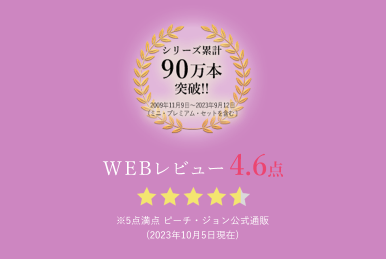 シリーズ累計90万本突破!!(2009年11月9日~2023年9月12日(ミニ・プレミアム・セットを含む )) WEBレビュー4.6点※5点満点 ピーチ・ジョン公式通販(2023年10月5日現在)