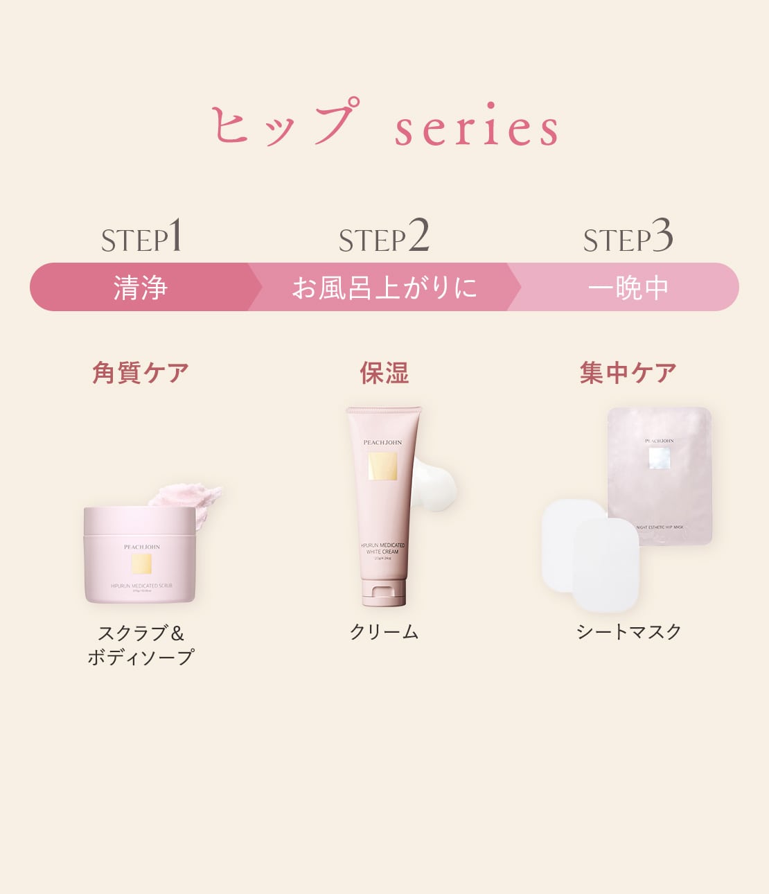 お得にお届け便】ヒップケアセット(- -): PEACH JOHN BEAUTY | ピーチ