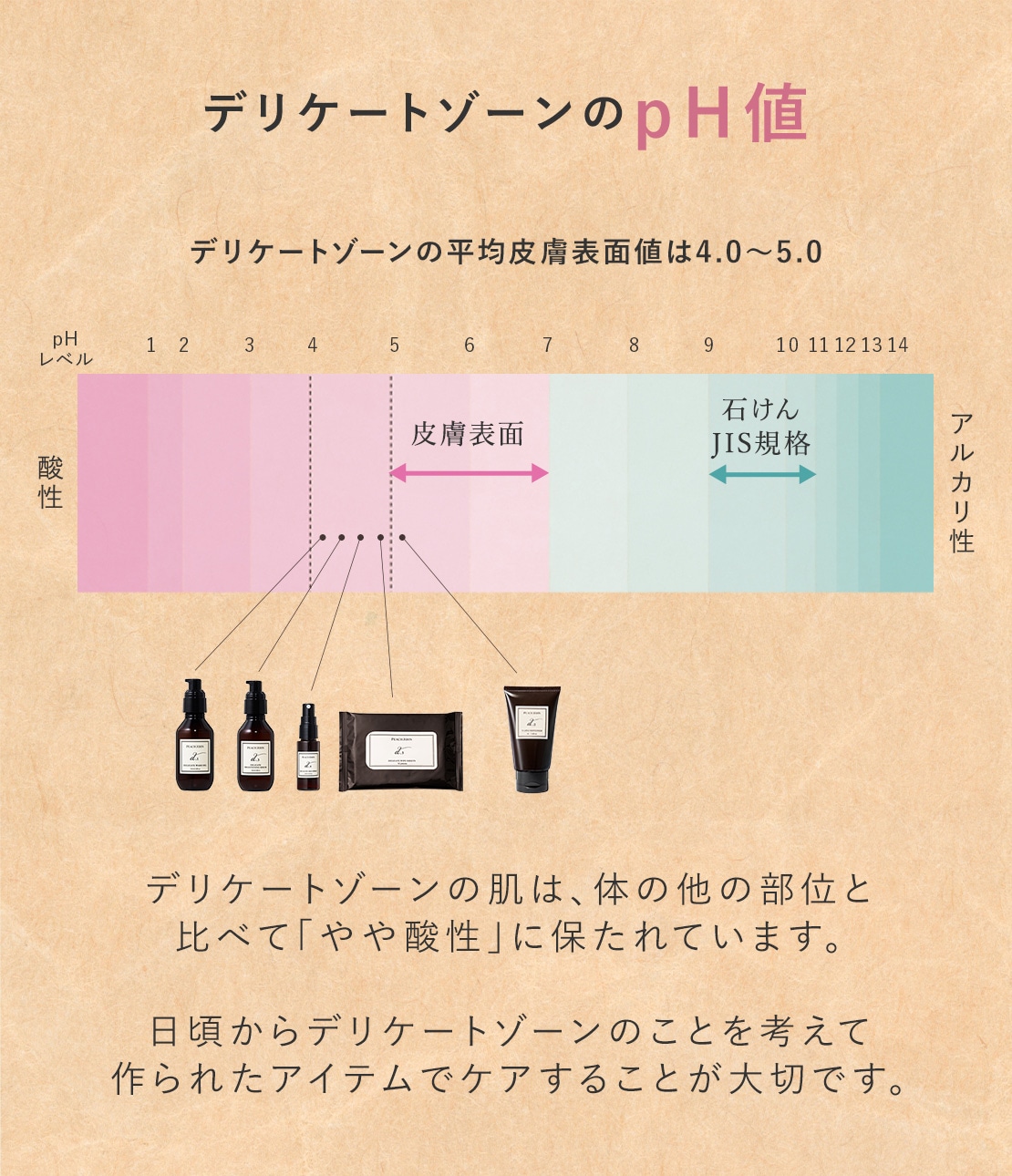 お得にお届け便】デリケートブライトニングセット(- ローズ): PEACH