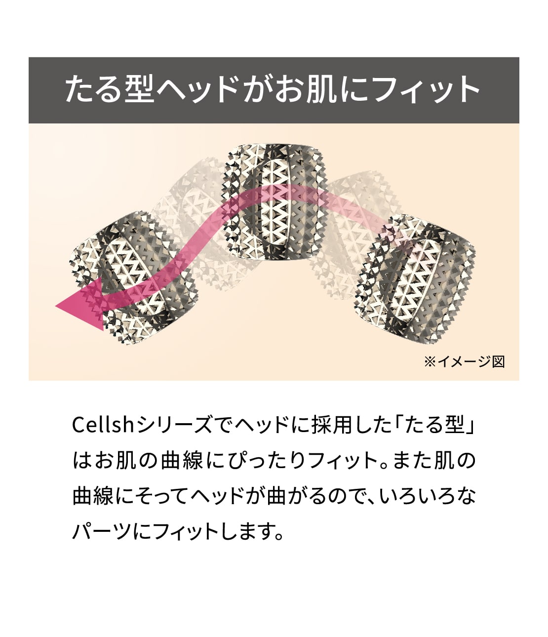 Cellsh エステローラー(ワンサイズ フェイシャル): PEACH JOHN