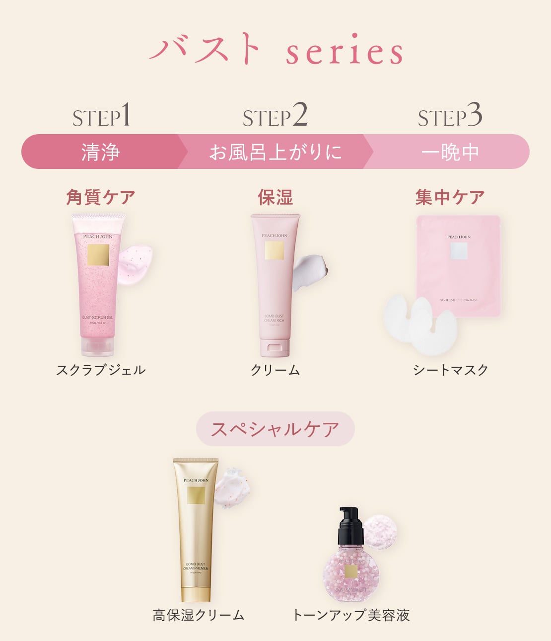 バストスクラブジェル(- セダクティブフラワー): PEACH JOHN BEAUTY