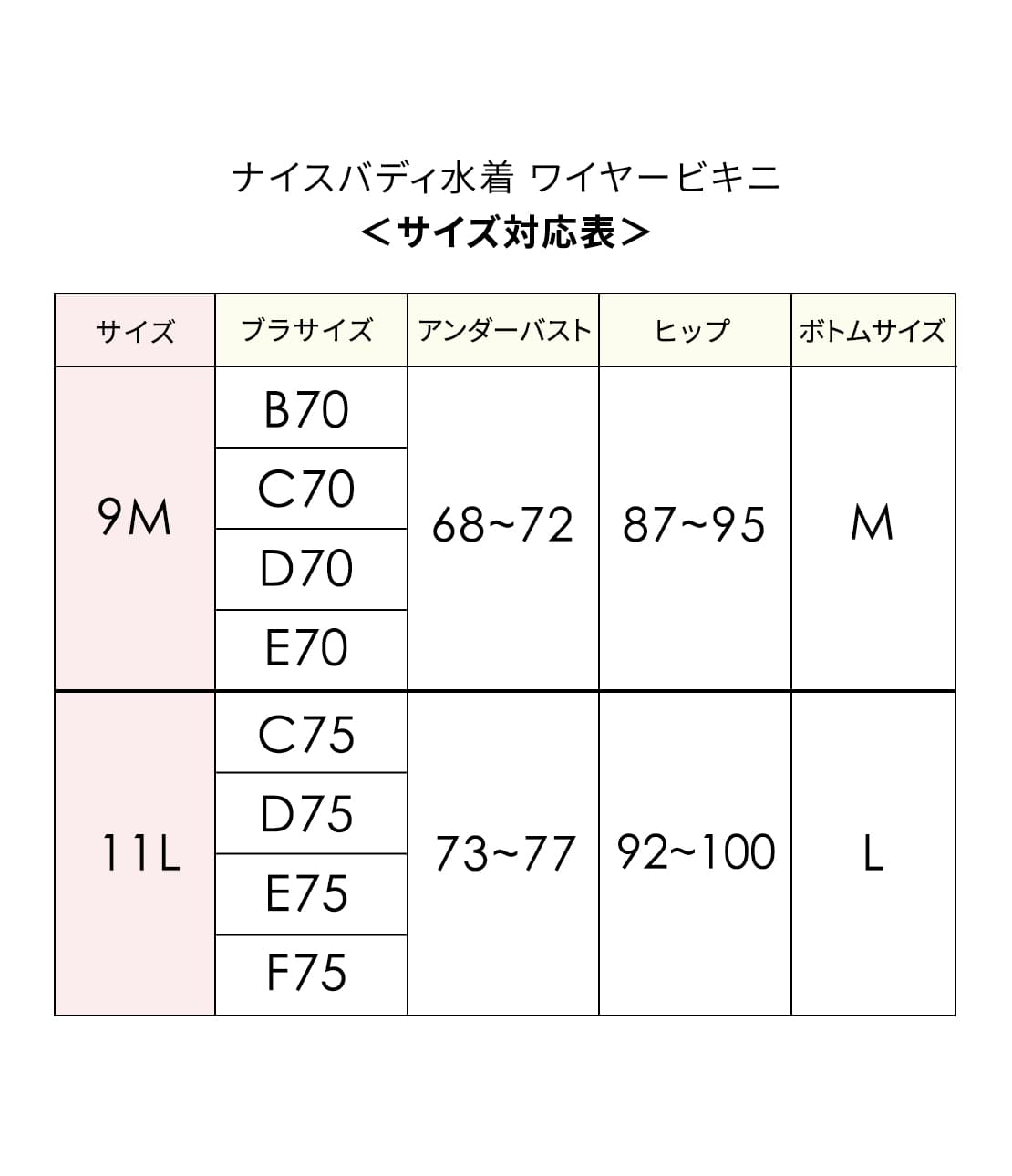 ナイスバディ水着 ワイヤービキニ(9M ブルー): PEACH JOHN