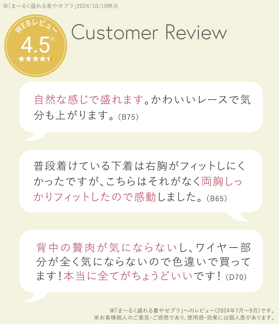 ま～るく盛れる着やせフラワーレースブラ(B65 ブラック): PEACH JOHN